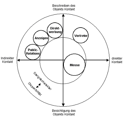 AUMA Grafik2